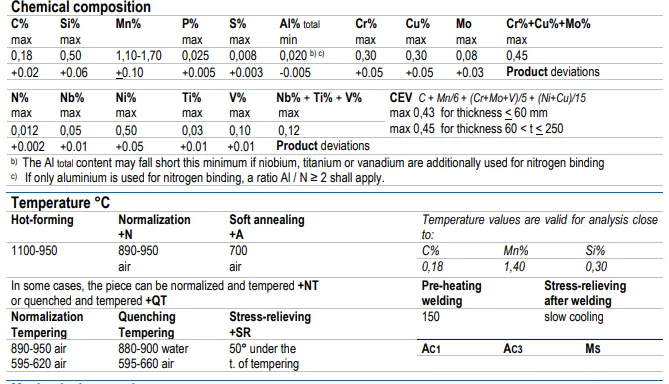 P355NL1 sTEEL PLATE P355NL1 sTEEL PLATE